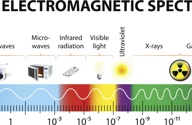 La luz ultravioleta está justo por encima de la luz visible en el espectro electromagnético. Créditos: ttsz
