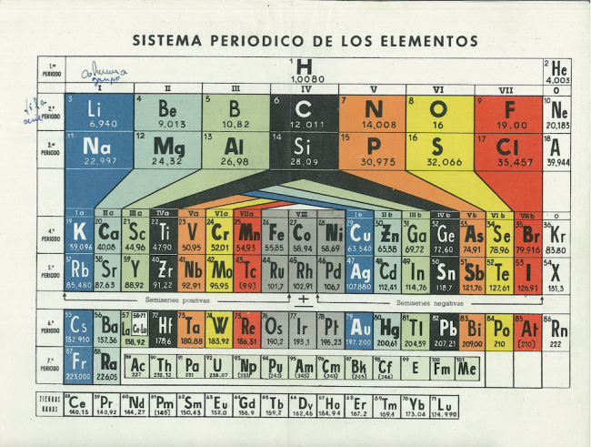 Esta tabla tipo Antropoff está fechada en 1956, por los elementos que aparecen.