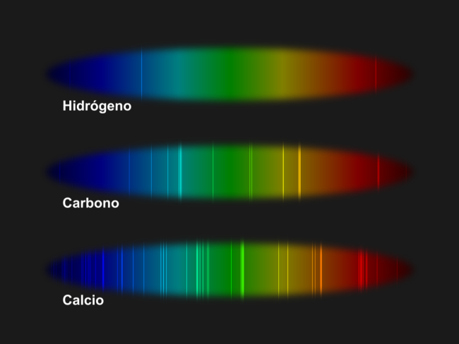 Espectro de emisión de varios elementos. WikiMedia Commons
