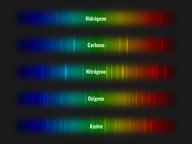 Espectros atómicos de varios elementos