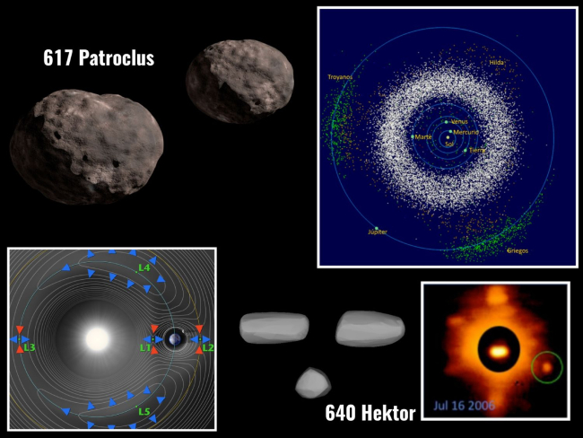 NASA & ESA | Izq a dcha: Patroclus, Troyanos, Puntos de Lagrange, Hektor