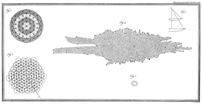 William Herschel, mapa de la galaxia y otras figuras