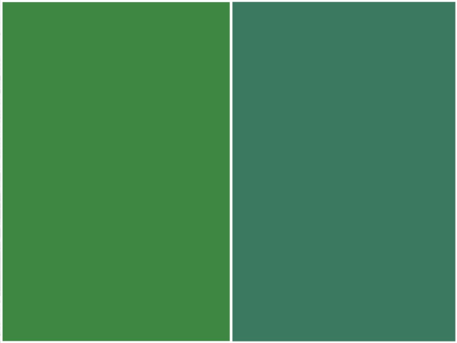 Verdes de Hooker, hecho con amarillo de Winsor (izquierda) y con amarillo de níquel (derecha)