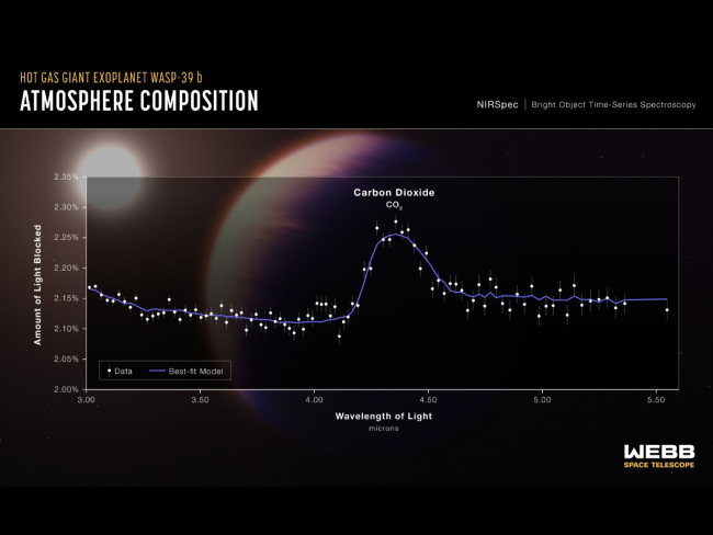 NASA & STScI | Variación de la luz absorbida en función de la longitud de onda
