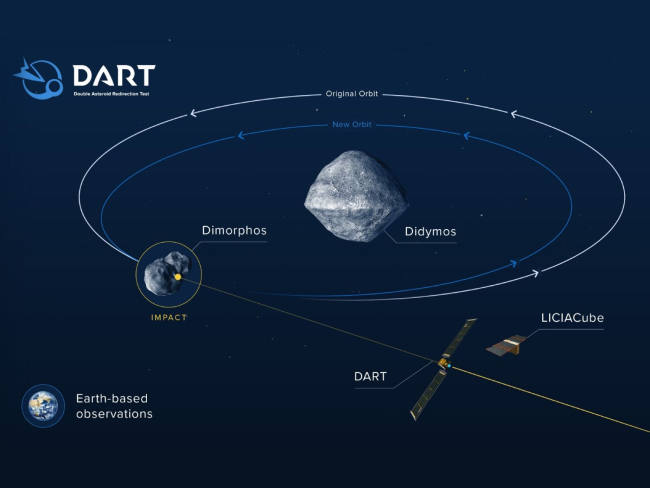 NASA/JHUAPL | Sencillo esquema de la misión DART