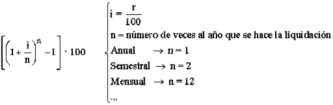 Fórmula de cálculo del TAE, donde