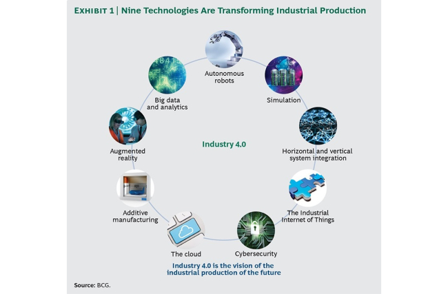 Nueve Tecnologías de la Cuarta Revolución Industrial / BCG.com