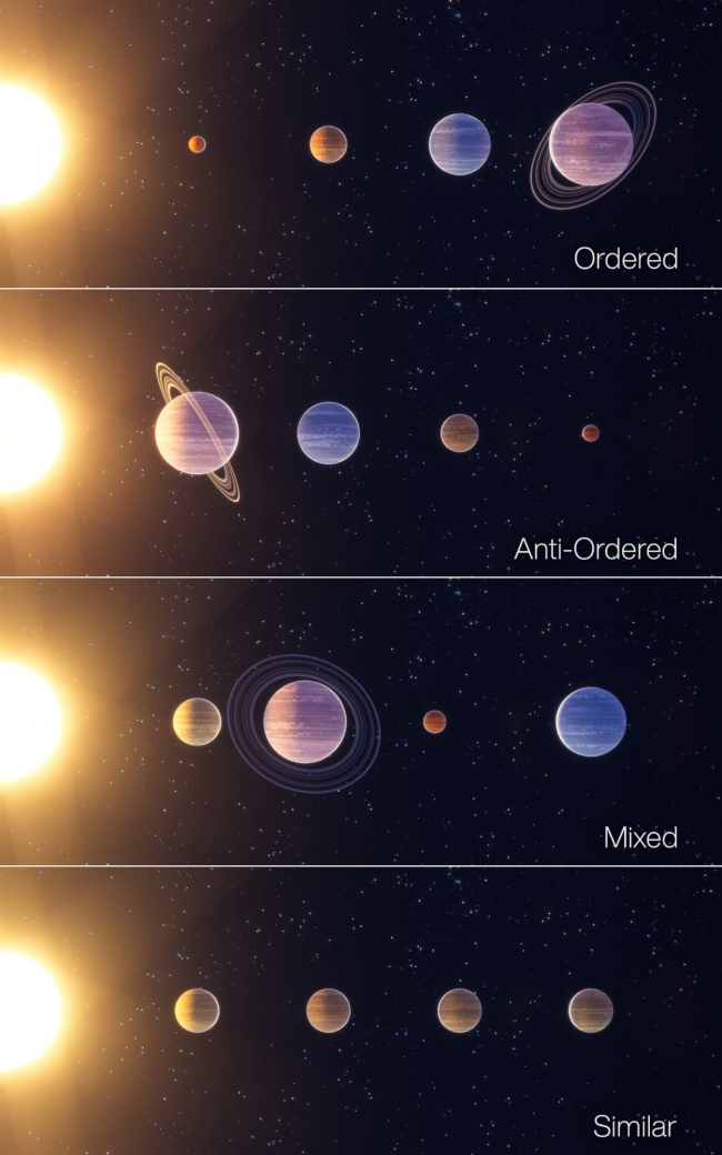 Clasificación de sistemas planetarios
